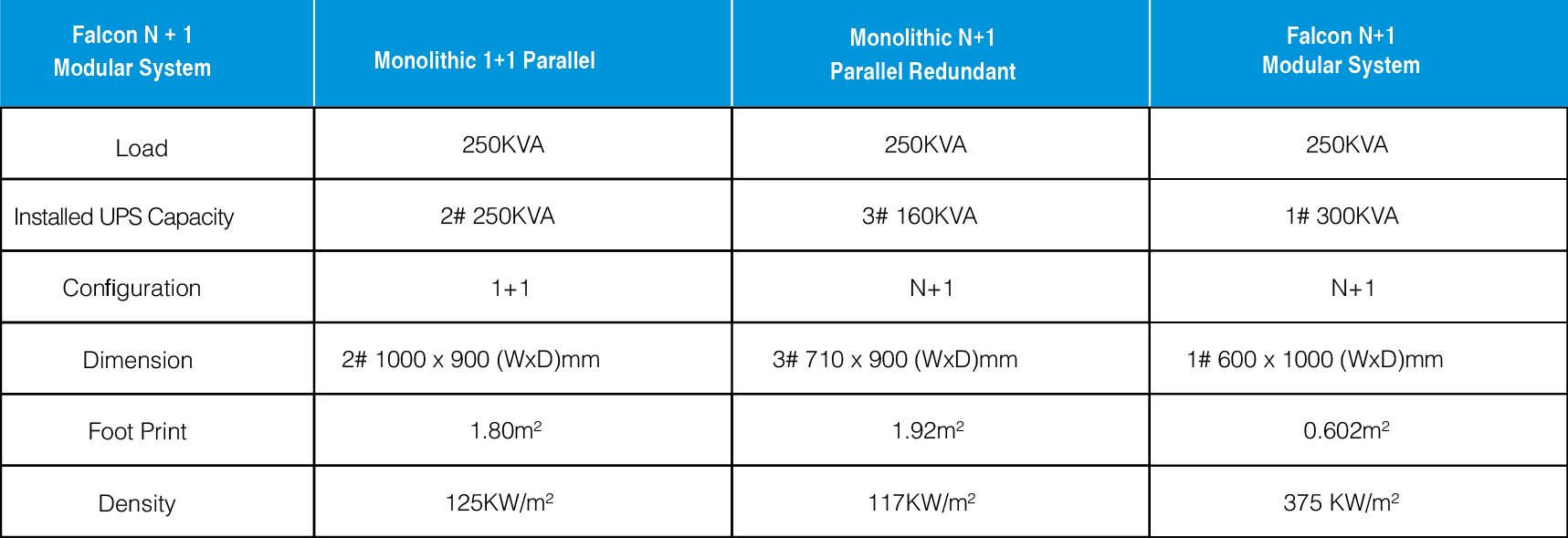 Conventional Vs. Modular - A Technical Guide By Fuji Electric